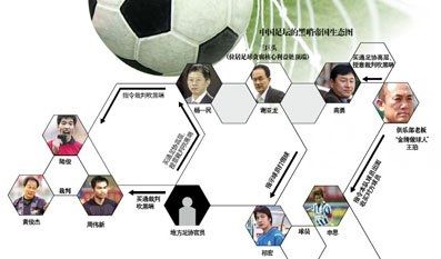 中国足球反赌-中国足球反赌扫黑纪实 国脚