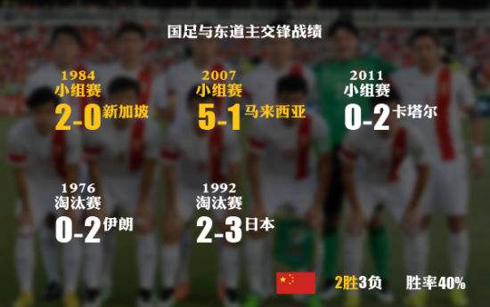 中国vs澳大利亚足球-中国vs澳大利亚足球直播时间