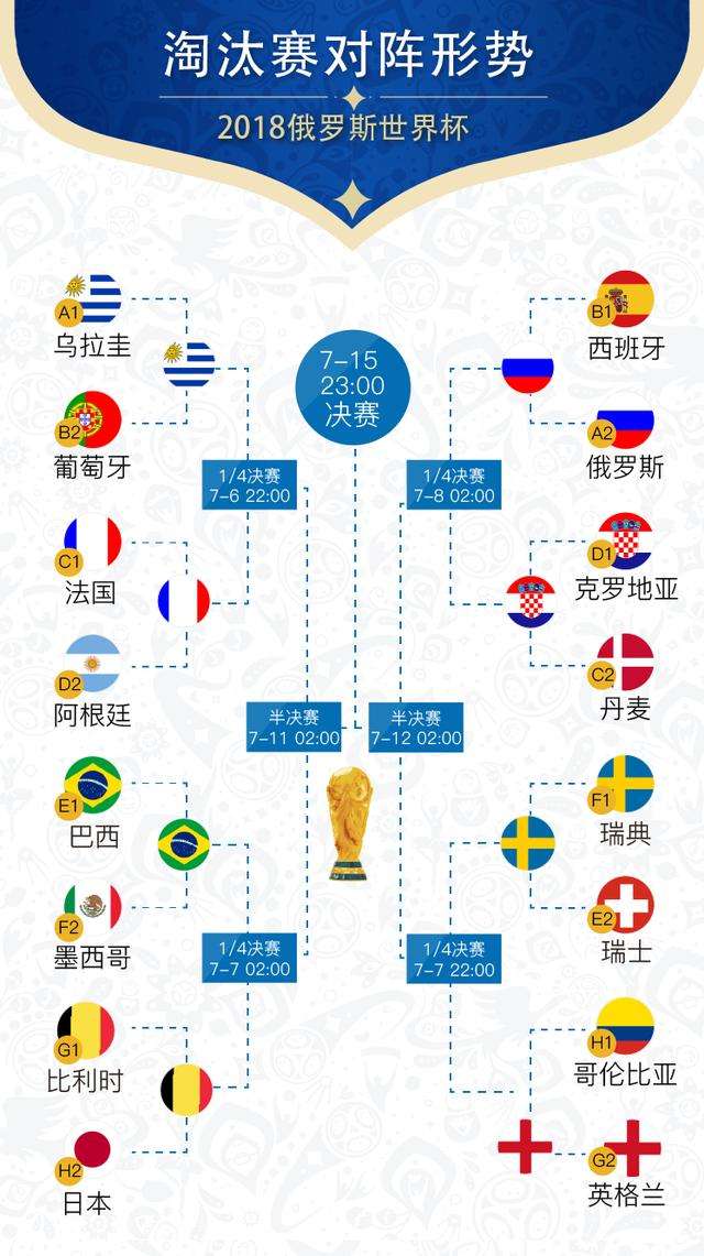 世界杯淘汰赛对阵规则-世界杯的淘汰赛规则是什么