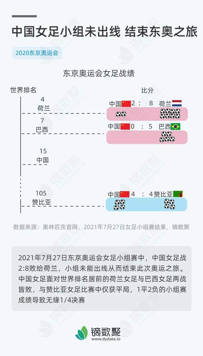 中国女足奥运会2021赛程表-中国女足奥运会2021赛程表中央电视台会转播吗