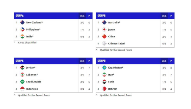 世预赛赛程-世预赛赛程 中国队