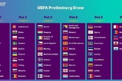 世预赛欧洲区赛程-世预赛欧洲区赛程附加赛